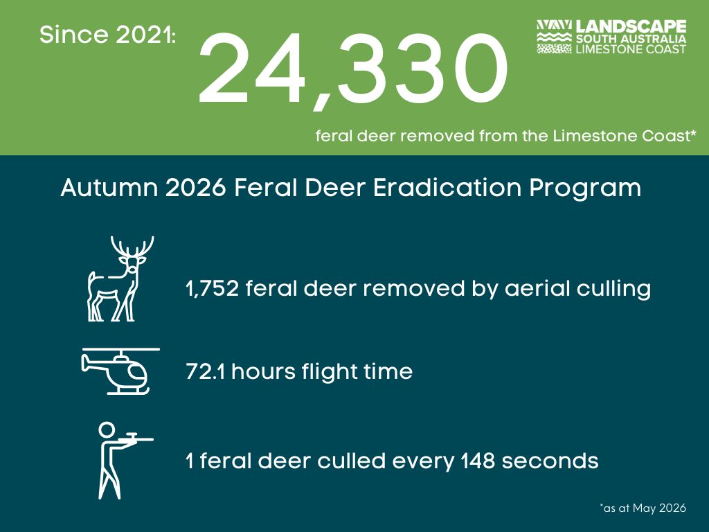 Autumn 2026 statistics for aerial culling operations.